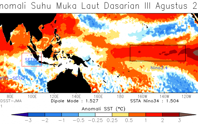 Perkembangan El Niño di Sulawesi Tengah Tahun 2023 (Update 1 September 2023)